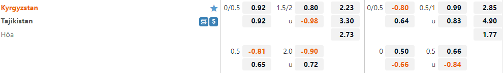 Kyrgyzstan vs Tajikistan