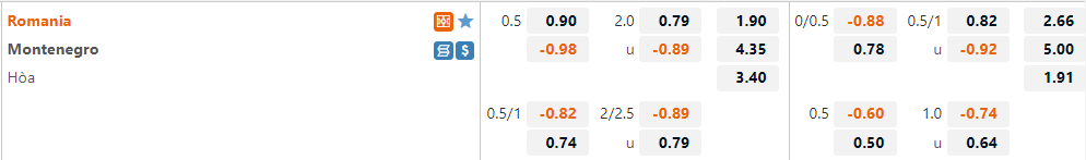 Romania vs Montenegro
