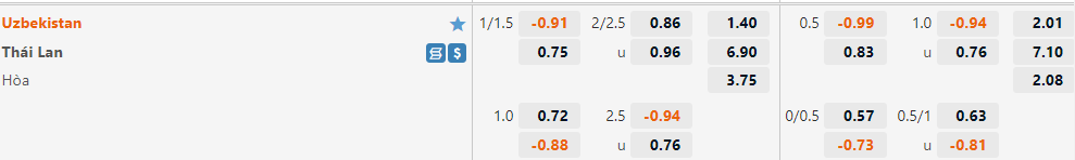 Uzbekistan vs Thái Lan Uzbekistan vs Thái Lan