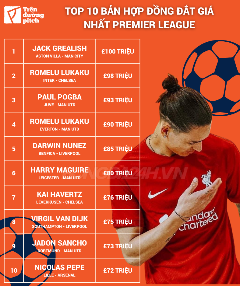 Darwin Nunez: Chào mừng đến với Premier League!