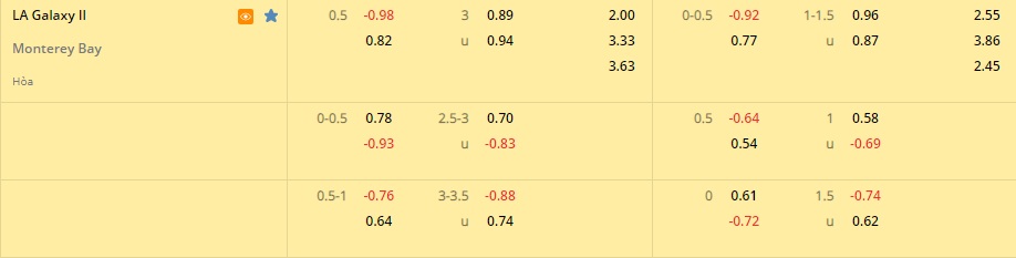Nhận định LA Galaxy II vs Monterey Bay FC 9h30 ngày 166 (Hạng Nhất Mỹ 2022) 1