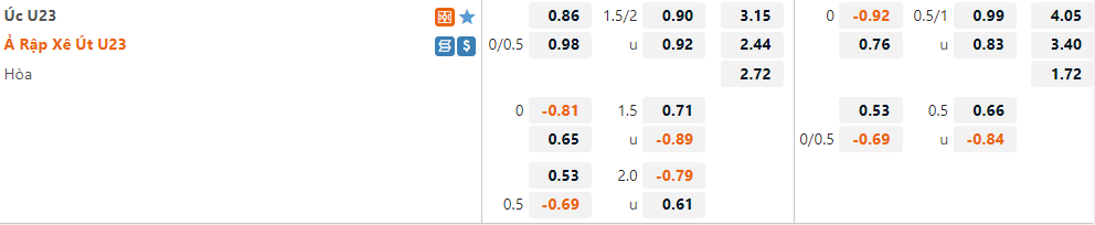 U23 Australia vs U23 Saudi Arabia