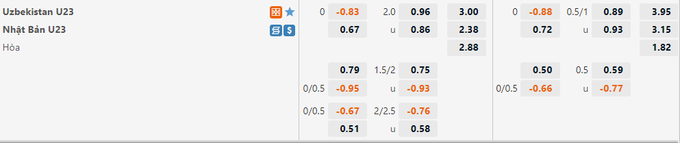 U23 Uzbekistan vs U23 Nhật Bản U23 Uzbekistan vs U23 Nhật Bản