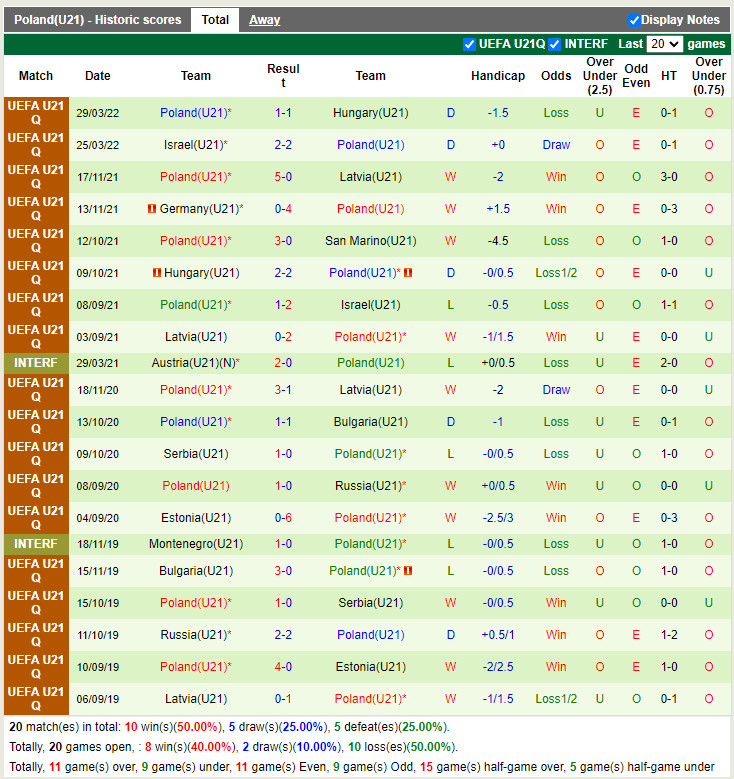 Nhận định U21 San Marino vs U21 Ba Lan 1h30 ngày 36 (Vòng loại U21 Châu Âu 2023) hình ảnh gốc 2