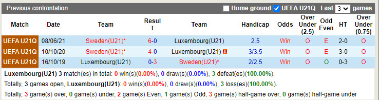 Nhận định U21 Luxembourg vs U21 Thụy Điển 0h30 ngày 36 Vòng loại hình ảnh