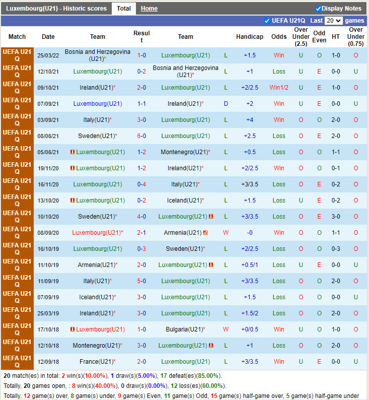 Nhận định U21 Luxembourg vs U21 Thụy Điển 0h30 ngày 36 Vòng loại hình ảnh