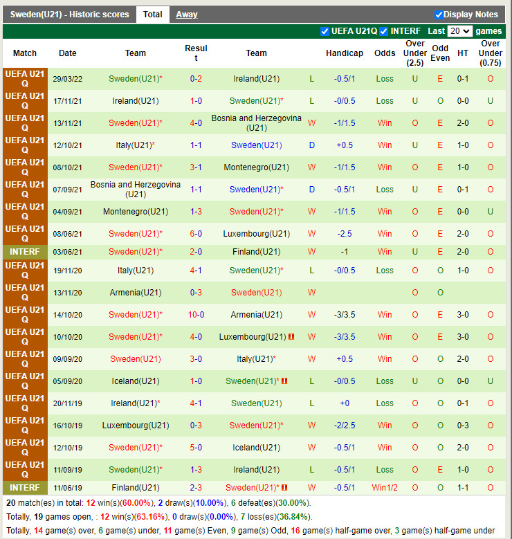 Nhận định U21 Luxembourg vs U21 Thụy Điển 0h30 ngày 36 Vòng loại hình ảnh