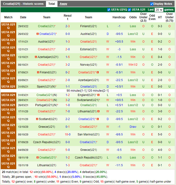 Nhận định soi kèo U21 Na Uy vs U21 Croatia Vòng loại U21 Châu Âu  hình ảnh