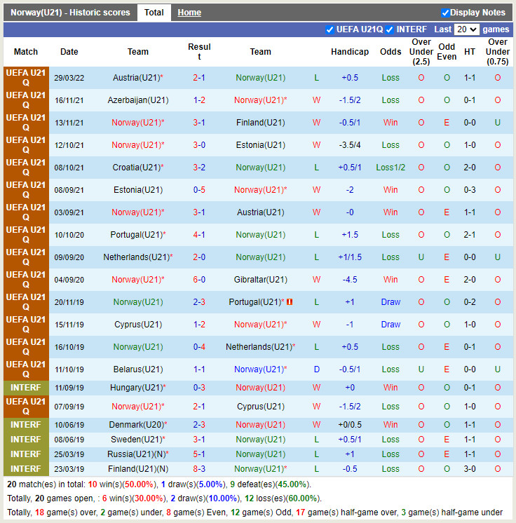 Nhận định soi kèo U21 Na Uy vs U21 Croatia Vòng loại U21 Châu Âu  hình ảnh