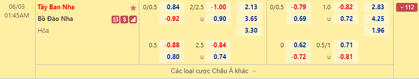 Tây Ban Nha vs Bồ Đào Nha