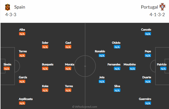 Tây Ban Nha vs Bồ Đào Nha