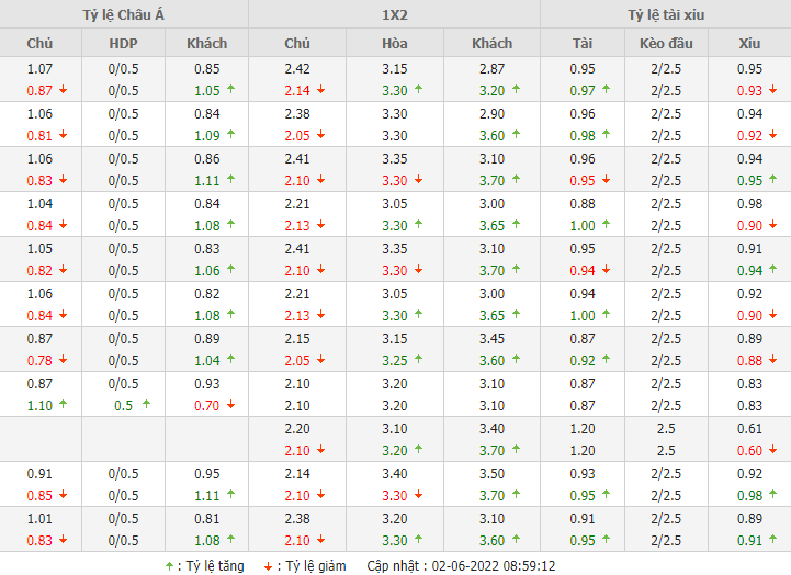 Tây Ban Nha vs Bồ Đào Nha
