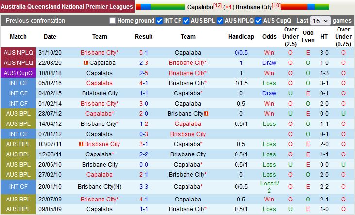 Capalaba vs Brisbane City
