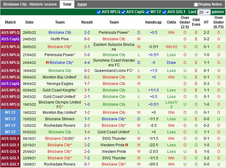 Capalaba vs Brisbane City