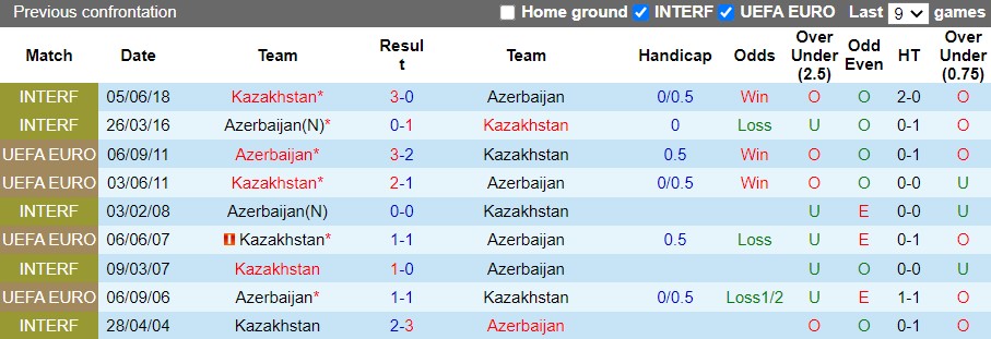 Kazakhstan vs Azerbaijan