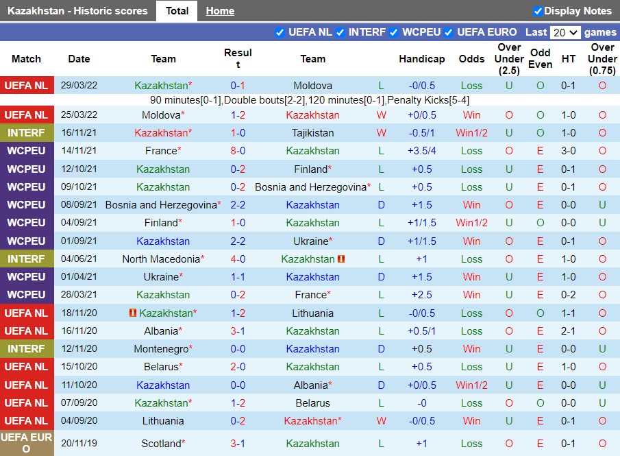 Kazakhstan vs Azerbaijan