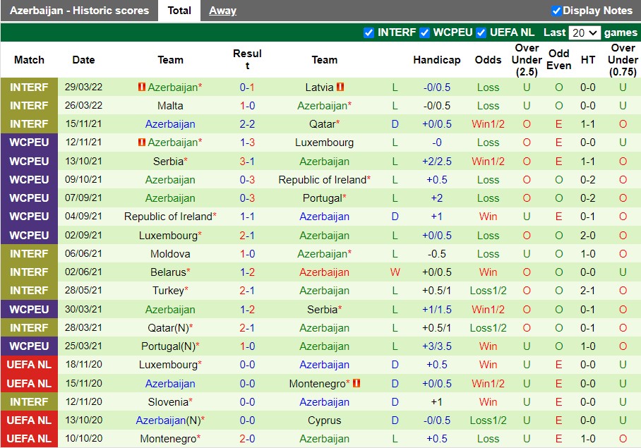 Kazakhstan vs Azerbaijan