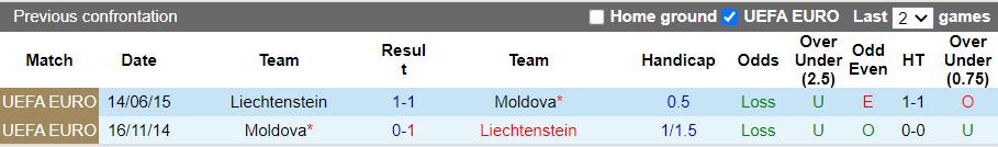 Liechtenstein vs Moldova