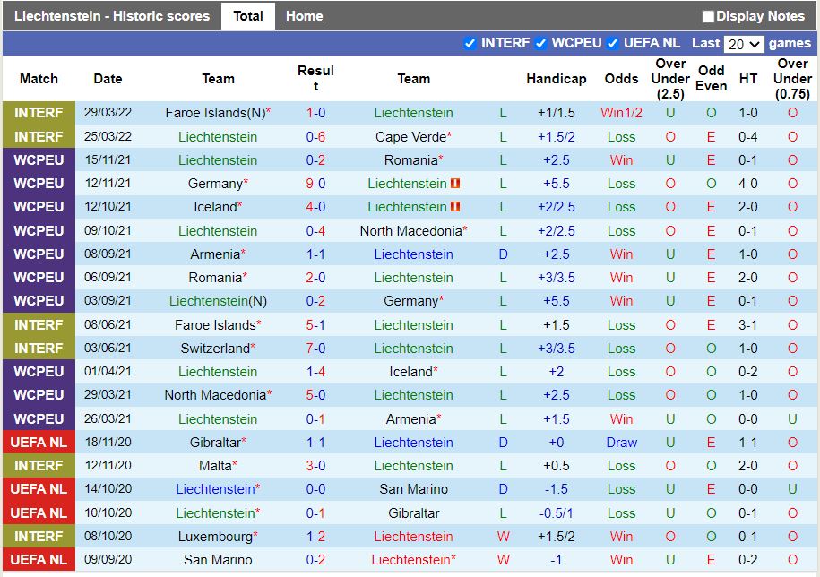 Liechtenstein vs Moldova