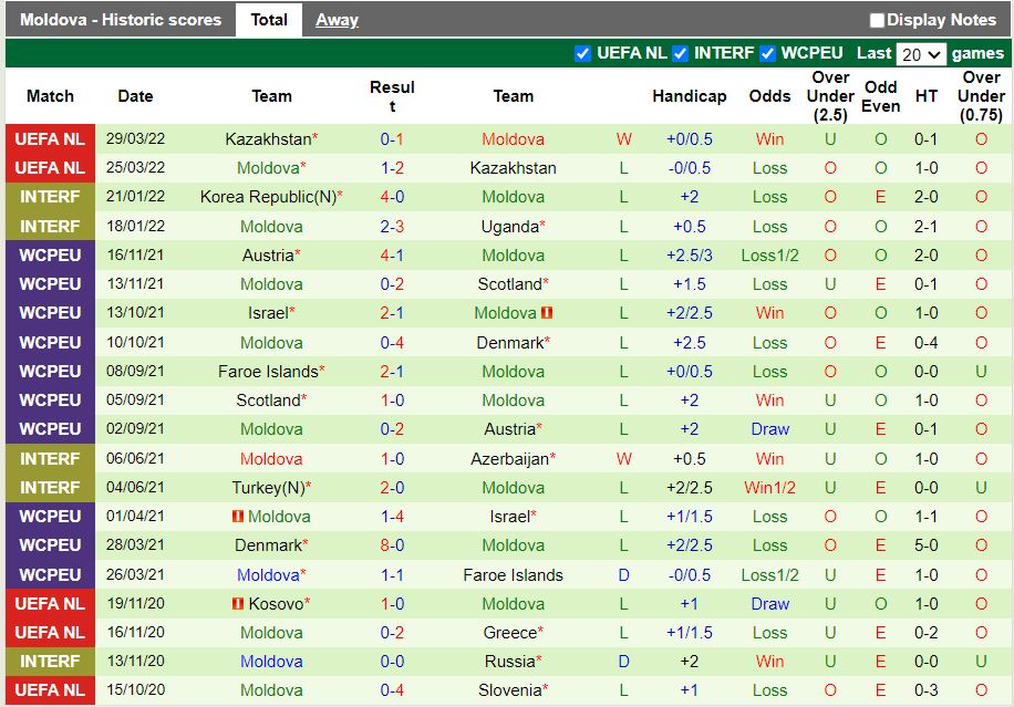 Liechtenstein vs Moldova