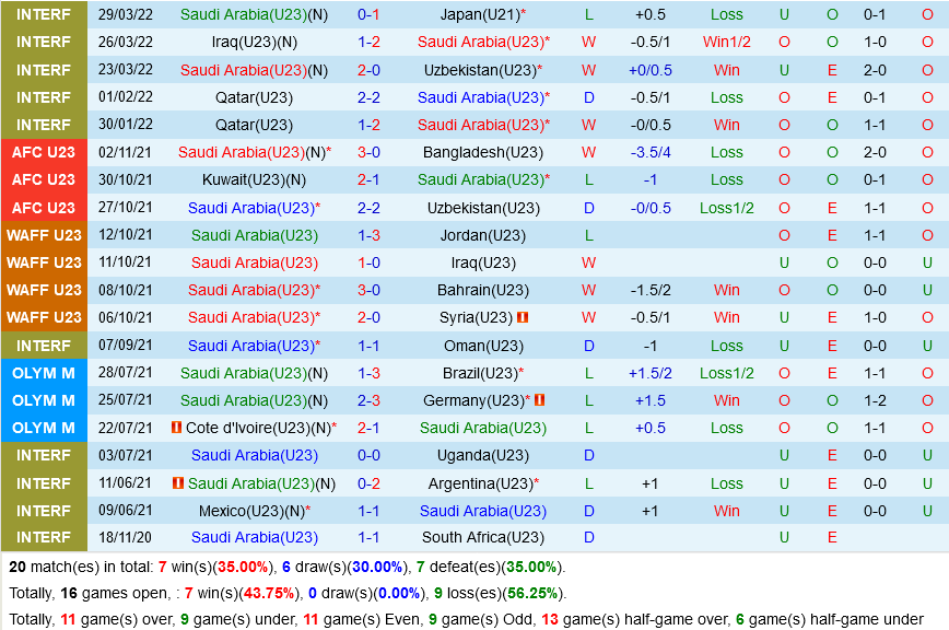 U23 Saudi Arabia vs U23 Tajikistan