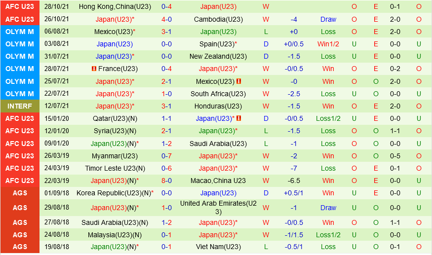 U23 UAE vs U23 Nhật Bản