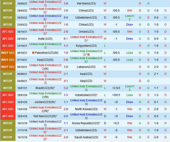 U23 UAE vs U23 Nhật Bản