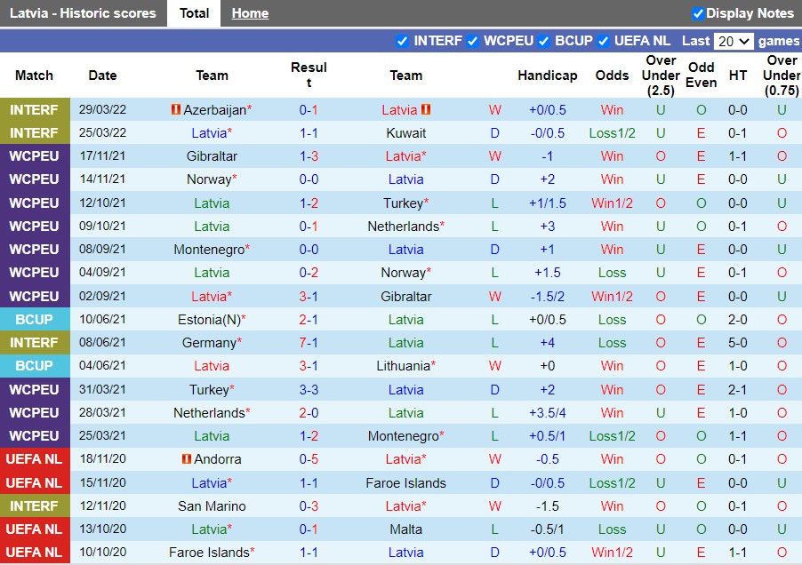 Nhận định Latvia vs Andorra 23h00 ngày 36(UEFA Nations League 202223) hình ảnh gốc 2