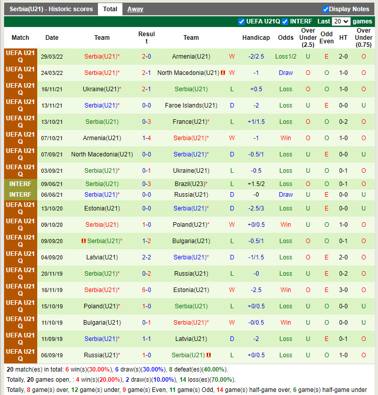 Nhận định U21 Pháp vs U21 Serbia 1h45 ngày 36 Vòng loại U21 Châu hình ảnh