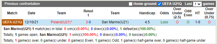 Nhận định U21 San Marino vs U21 Ba Lan 1h30 ngày 36 (Vòng loại U21 Châu Âu 2023) hình ảnh gốc 2