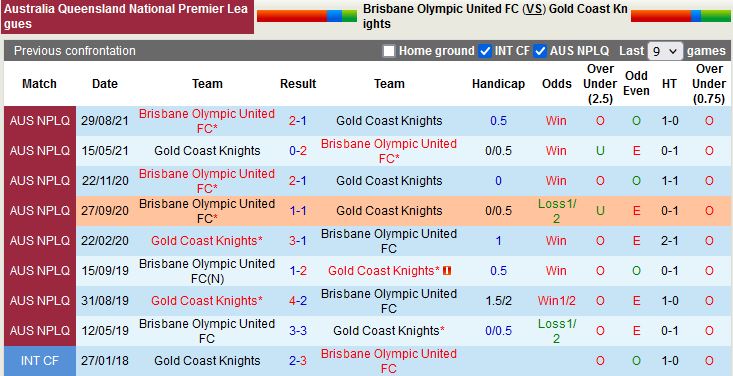 Olympic FC vs Gold Coast Knights Olympic FC vs Gold Coast Knights