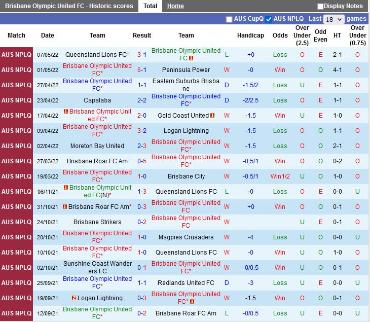 Olympic FC vs Gold Coast Knights Olympic FC vs Gold Coast Knights