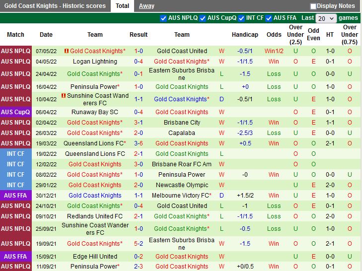 Olympic FC vs Gold Coast Knights Olympic FC vs Gold Coast Knights