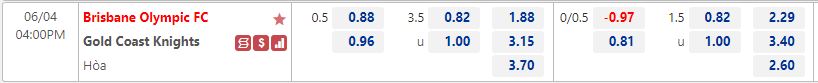 Olympic FC vs Gold Coast Knights Olympic FC vs Gold Coast Knights