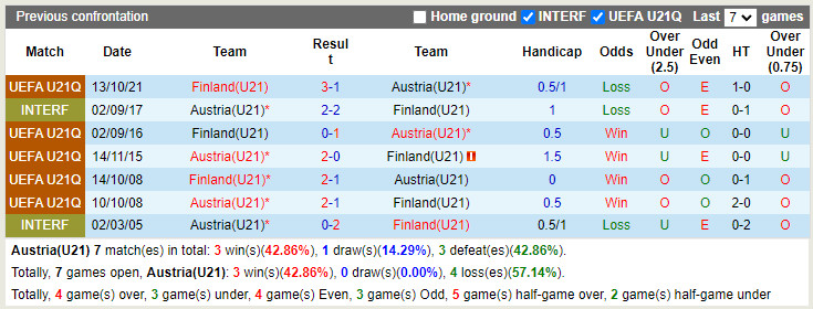 Nhận định soi kèo U21 Áo vs U21 Phần Lan Vòng loại U21 Châu Âu 20 hình ảnh