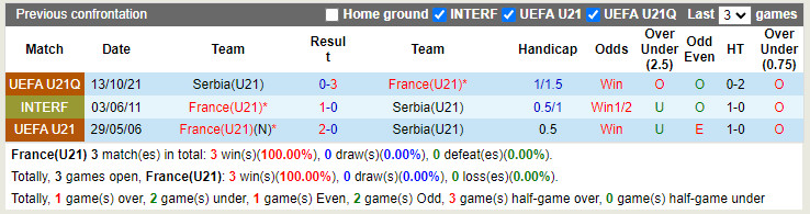 Nhận định U21 Pháp vs U21 Serbia 1h45 ngày 36 Vòng loại U21 Châu hình ảnh
