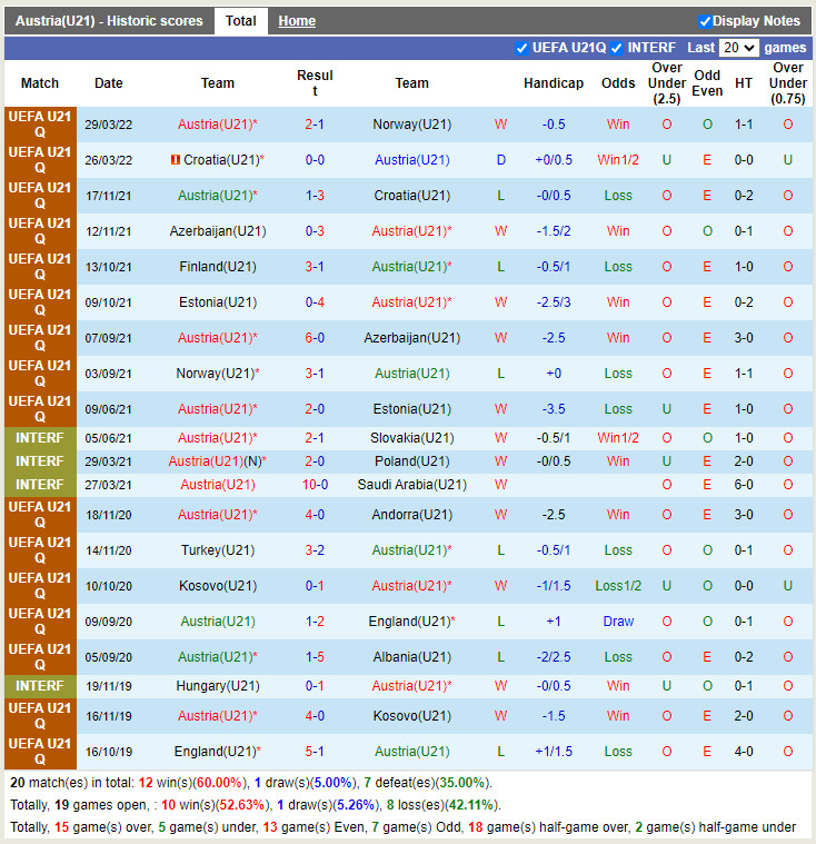 Nhận định soi kèo U21 Áo vs U21 Phần Lan Vòng loại U21 Châu Âu 20 hình ảnh