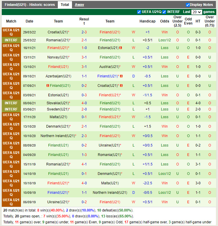 Nhận định soi kèo U21 Áo vs U21 Phần Lan Vòng loại U21 Châu Âu 20 hình ảnh