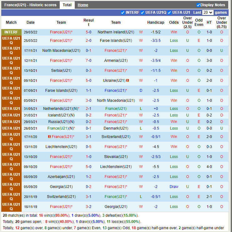 Nhận định U21 Pháp vs U21 Serbia 1h45 ngày 36 Vòng loại U21 Châu hình ảnh