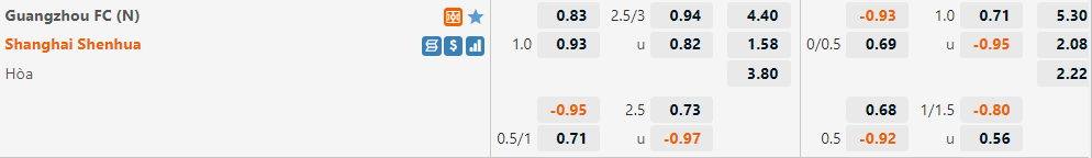 Guangzhou vs Shanghai Shenhua