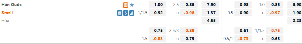 Hàn Quốc vs Brazil Hàn Quốc vs Brazil