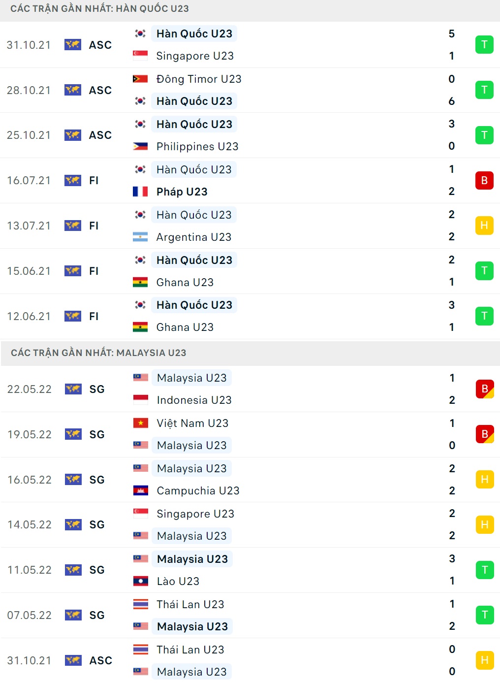 Nhận định U23 Hàn Quốc vs U23 Malaysia vòng bảng U23 châu Á 2022 hình ảnh