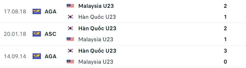 Nhận định U23 Hàn Quốc vs U23 Malaysia vòng bảng U23 châu Á 2022 hình ảnh