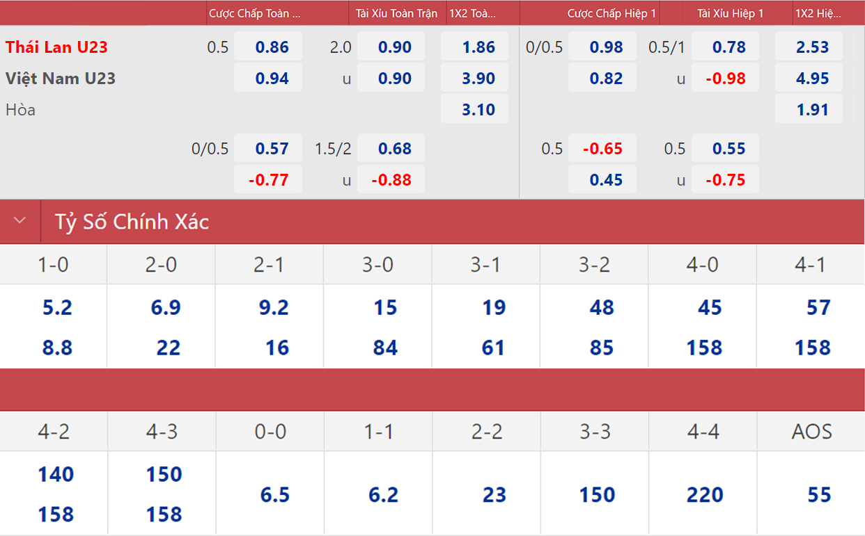 U23 Việt Nam vs U23 Thái Lan