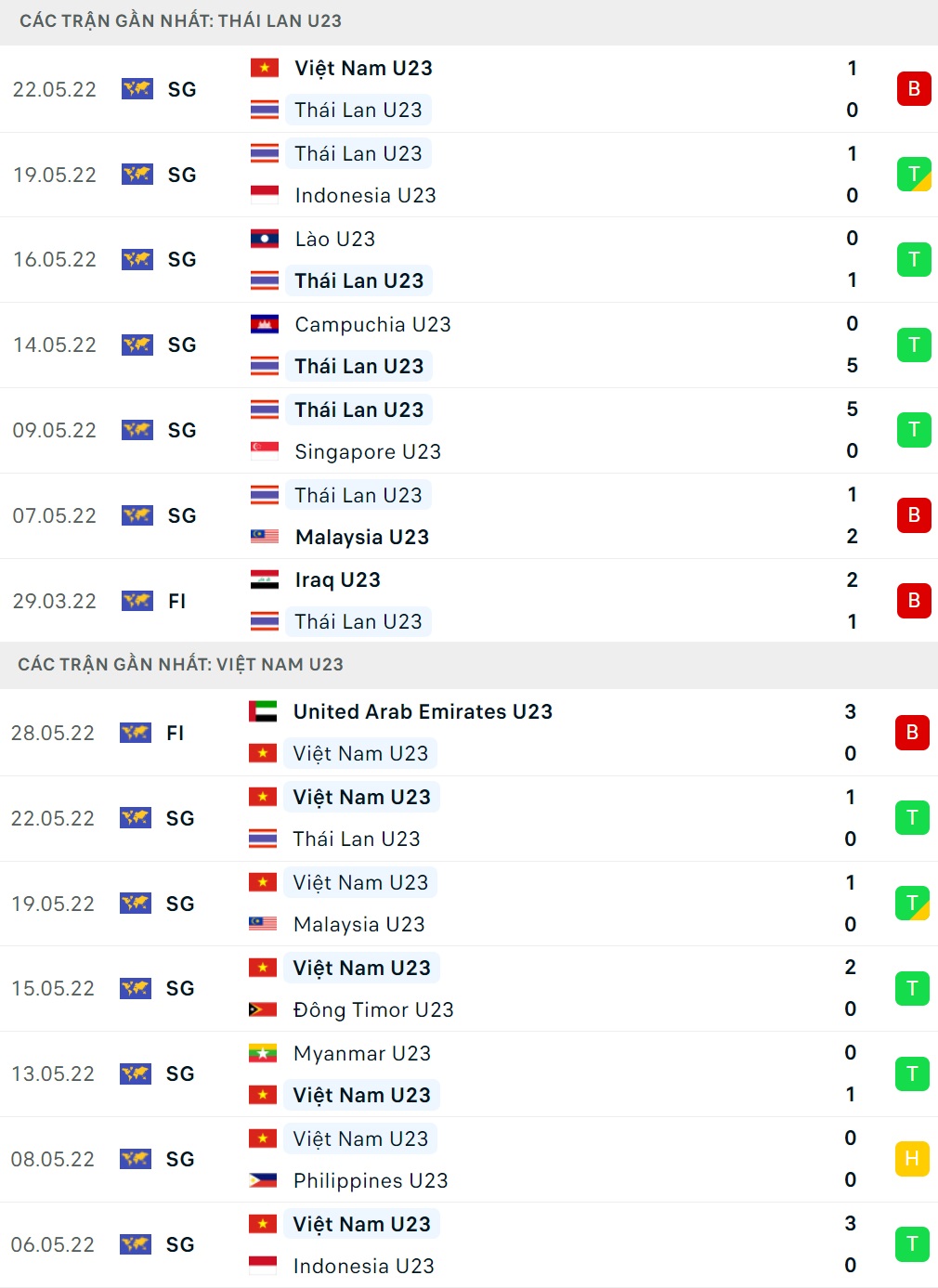 U23 Việt Nam vs U23 Thái Lan