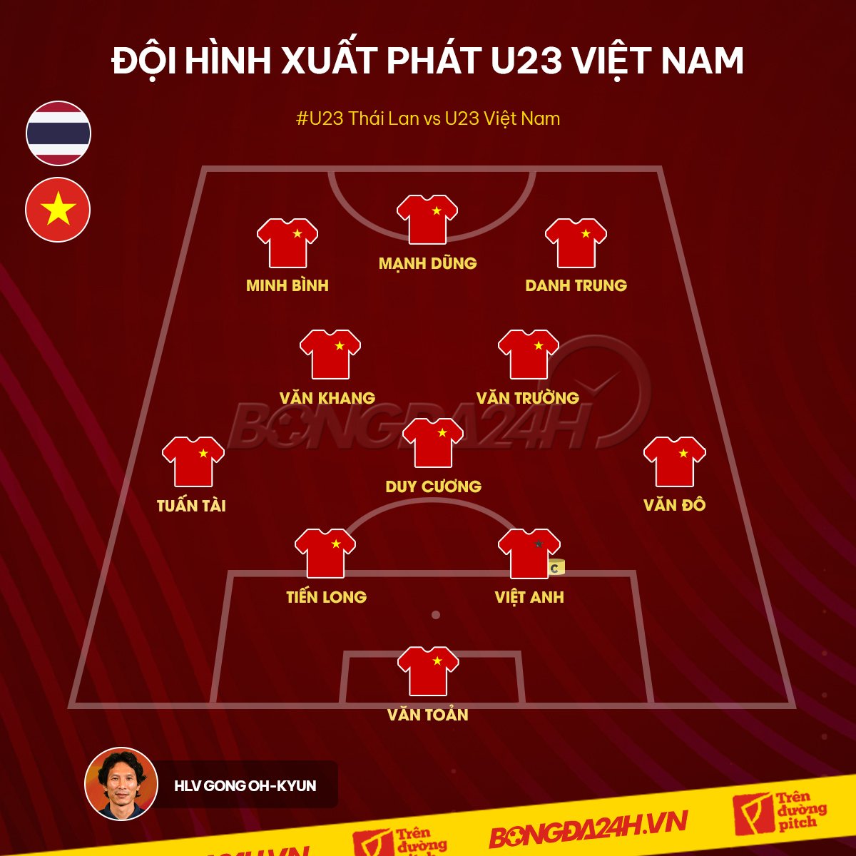 Danh sách xuất phát của U23 Việt Nam trong trận ra quân tại VCK U23 châu Á 2022 Danh sách xuất phát của U23 Việt Nam trong trận ra quân tại VCK U23 châu Á 2022