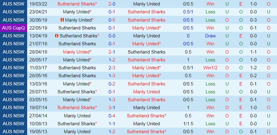 Manly United vs Sutherland Sharks