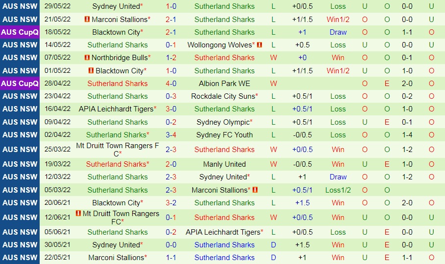 Manly United vs Sutherland Sharks
