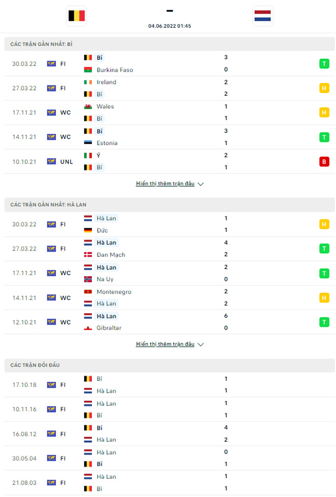 Bỉ vs Hà Lan