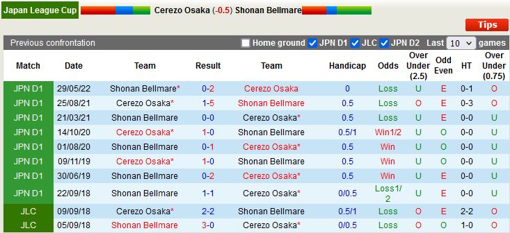 Cerezo Osaka vs Shonan Bellmare